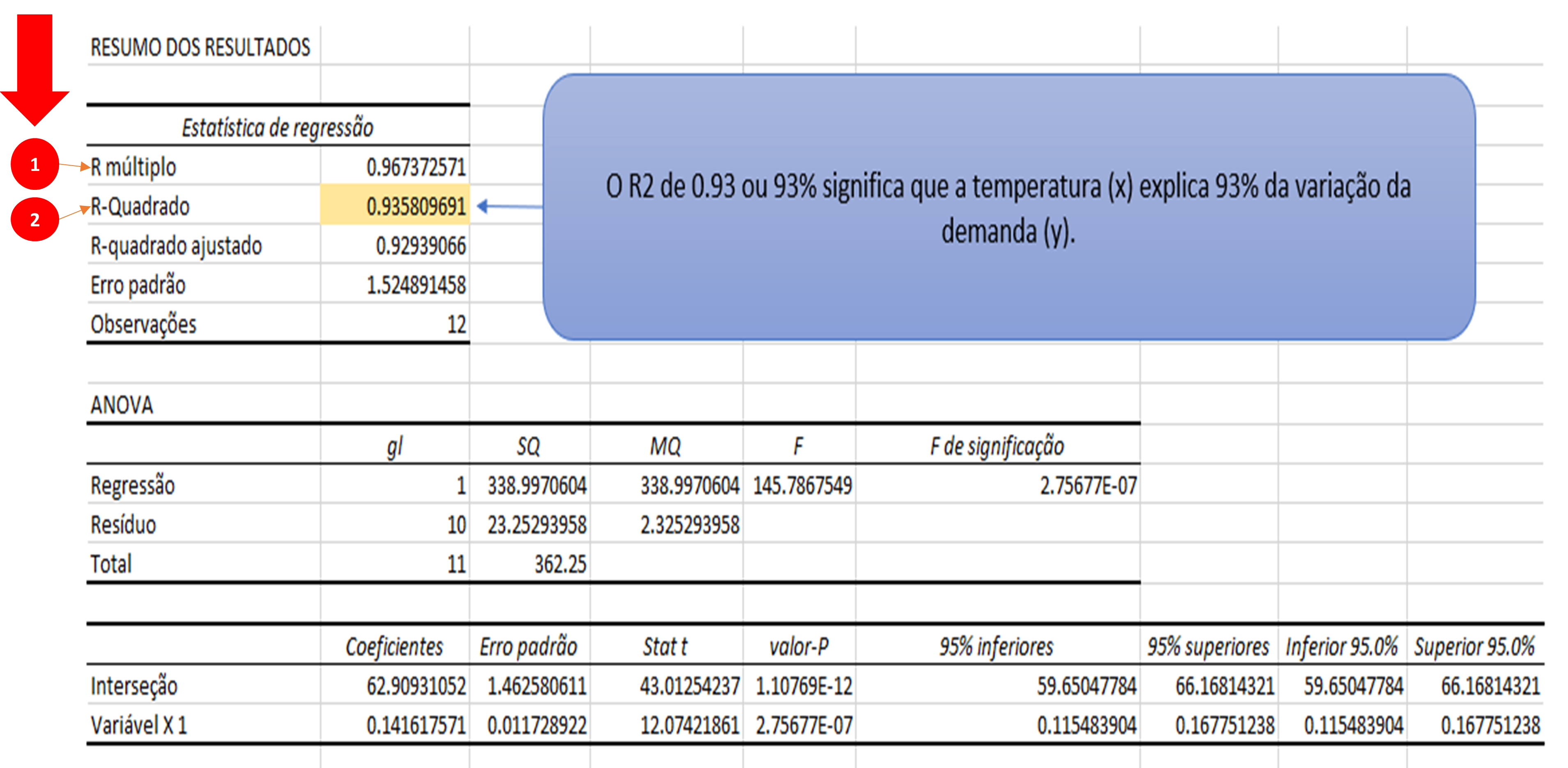 PDF) Regressão Linear Múltipla Como simplificar por meio do Excel e SPSS?