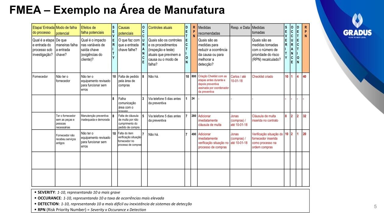 Презентация fmea анализ