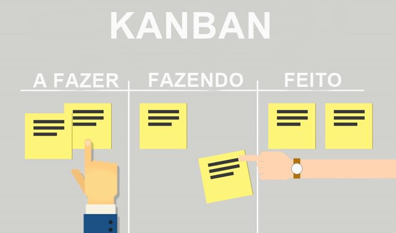 Kanban O Que é E Seus Principais Benefícios Em Empresas 7045