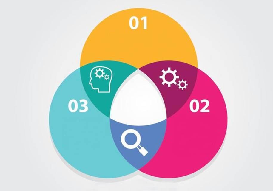 Diagrama de Venn - O que é e como usar essa ferramenta