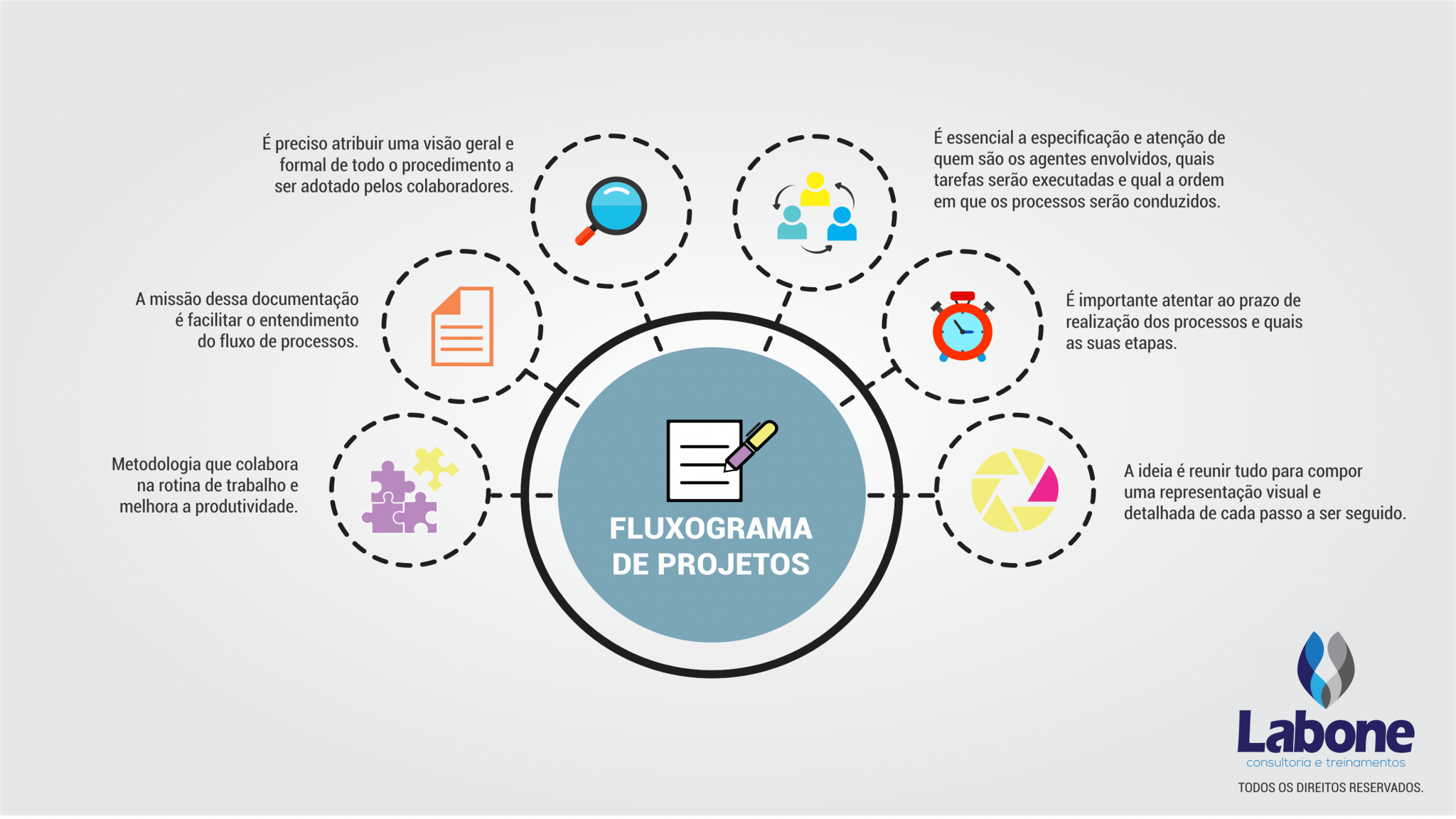Search Results For 17 Ideias De Fluxograma Fluxograma Fluxogramas
