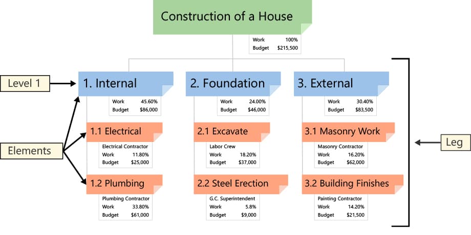 matriz de funções e responsabilidades