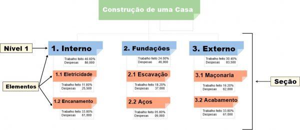 Eap Estrutura Analítica Do Projeto Como Otimizar Etapas De Seu Projeto