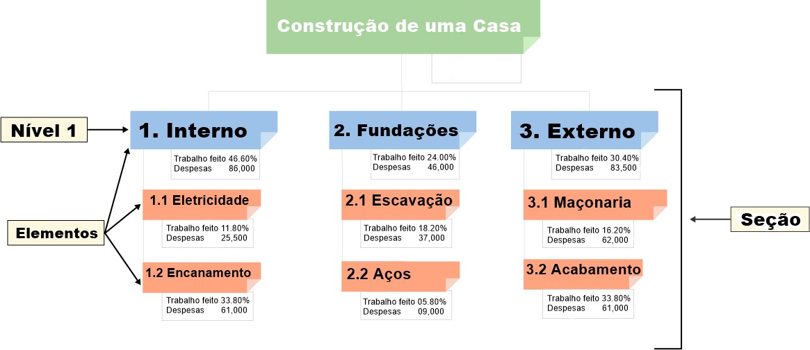 Eap Estrutura Analítica Do Projeto Como Otimizar Etapas De Seu Projeto 0824