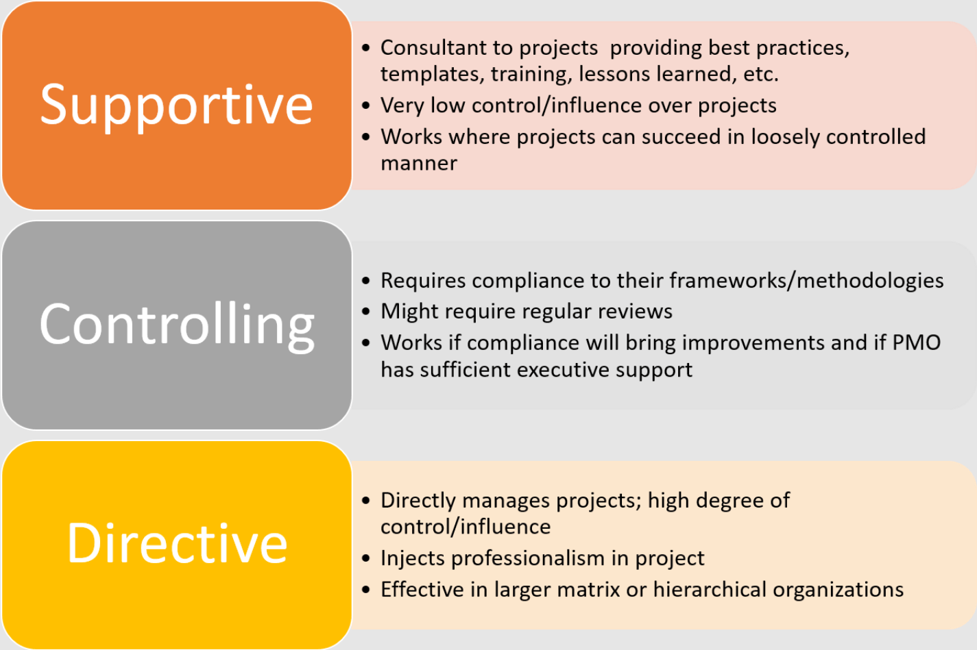 pmo-ou-project-management-office-o-que-tipos-e-suas-vantagens