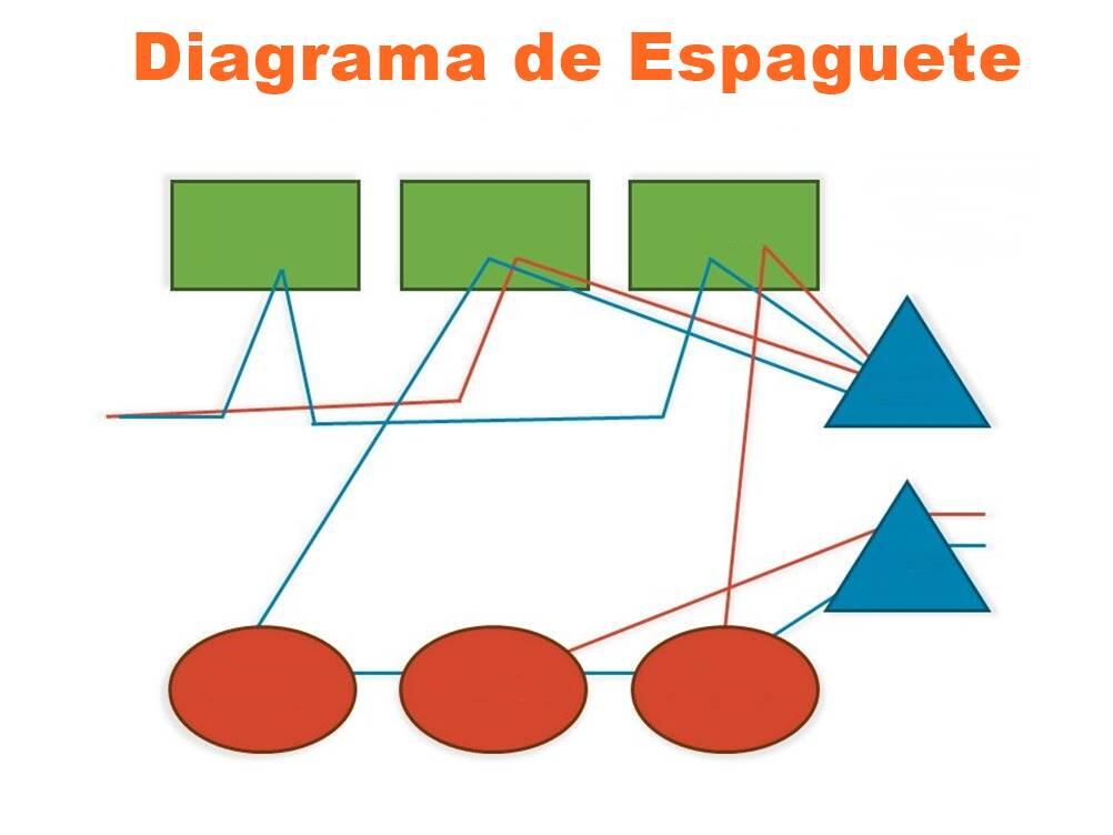 Modelo Diagrama De Espaguete Word