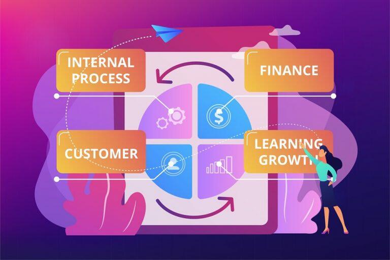 Balanced Scorecard Bsc O Que E Como Aplicar Labone