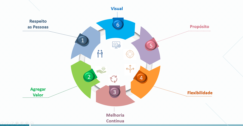 Cursos Lean Plus - LeanPlus+  Sua Escola de Metodologias e Ferramentas Lean