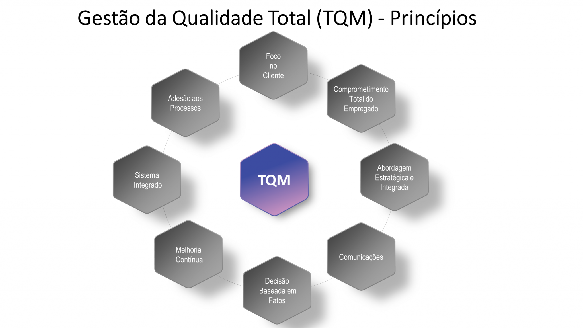 Exemplo De Hipóteses Sobre O Tema Gestão De Qualidade Total